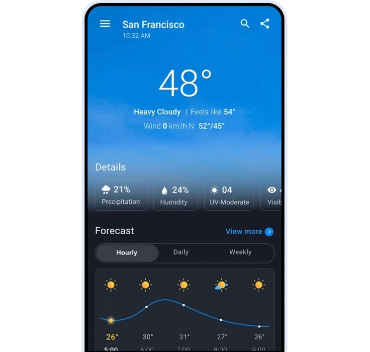 1Weather